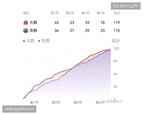 火箭狂投仍落败 乌杜卡防守神秘布局